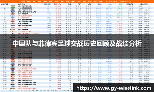 中国队与菲律宾足球交战历史回顾及战绩分析